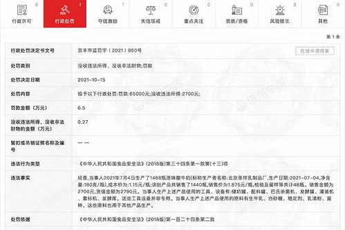 北京圣祥再陷食品安全風(fēng)波,企業(yè) 內(nèi)功 亟需加強(qiáng)